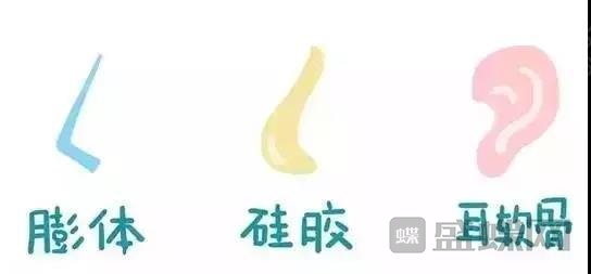 硅胶、膨体、自体软骨选择哪个好？