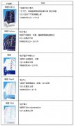 瑞蓝玻尿酸分类介绍。